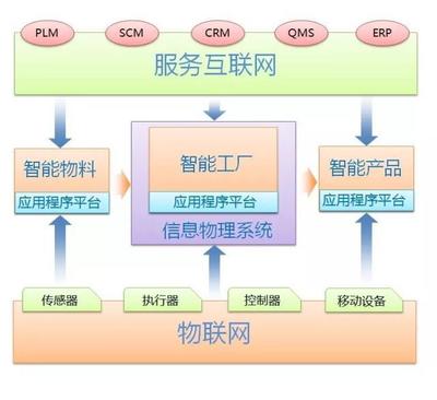 工业智能 智能预测与智能决策的互联网信息服务变革